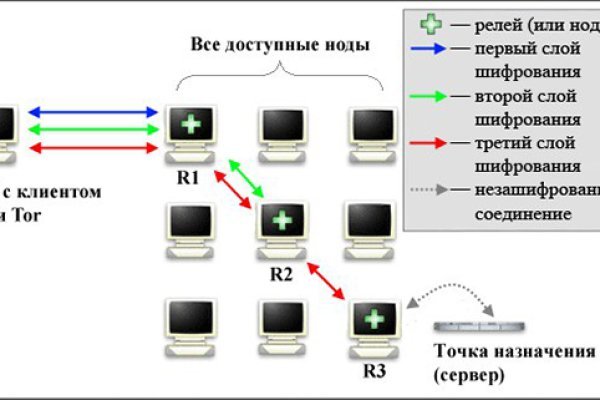 Кракен официальный сайт 2krnk